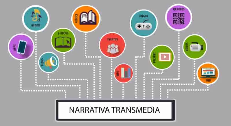 El auge de la narrativa transmedia y su impacto en la creación de historias inmersivas.