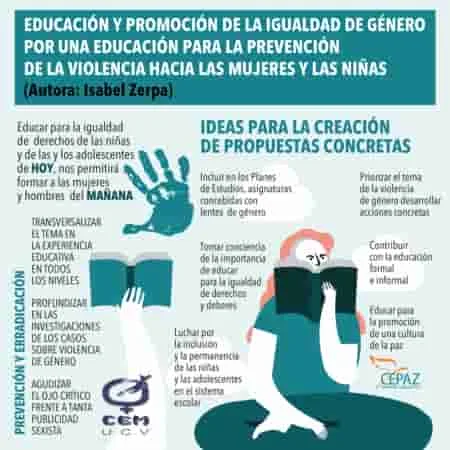 La importancia de la educación en igualdad de género y su impacto en la construcción de sociedades más justas.