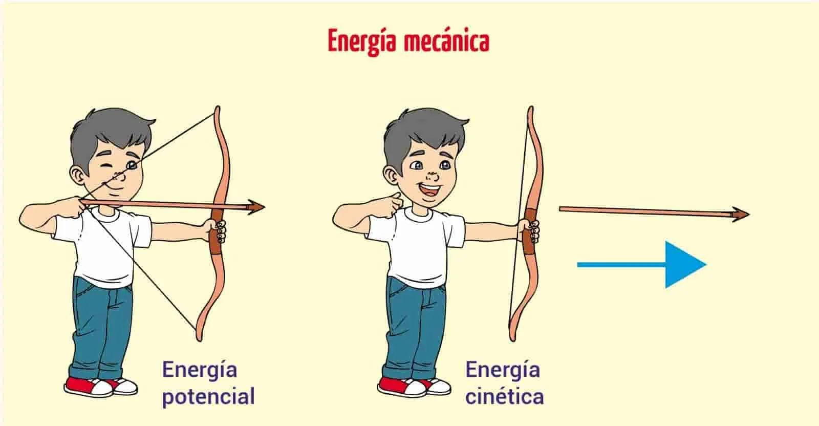 La revolución de la energía cinética y su potencial en la generación de energía renovable.