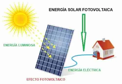 La revolución de la energía solar fotovoltaica en la democratización del acceso a la energía limpia.