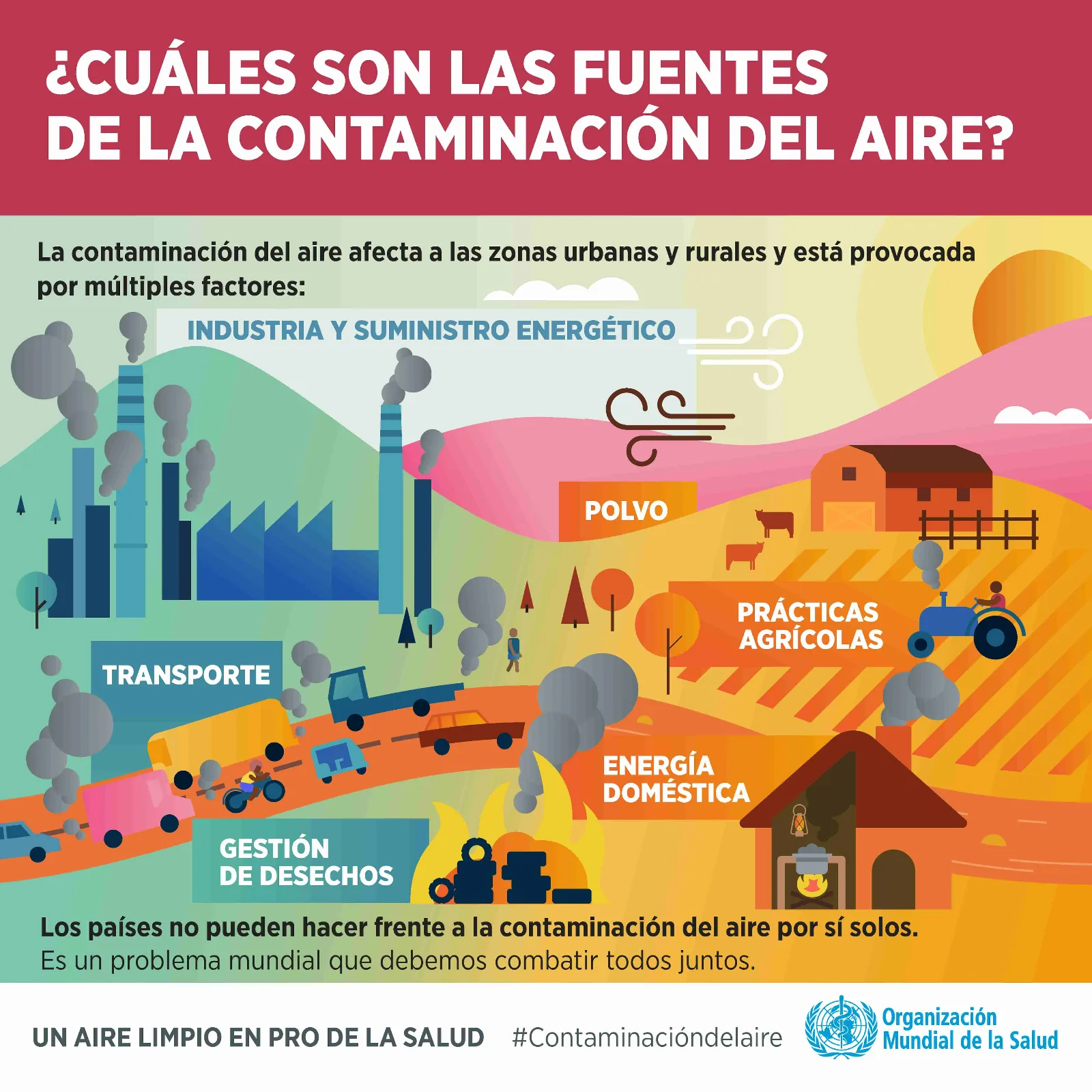 Los desafíos de la gestión de la contaminación del aire y su impacto en la salud pública y el medio ambiente.