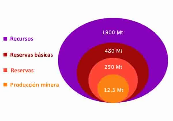 Los desafíos de la gestión sostenible de los recursos naturales en la minería y su impacto en el medio ambiente.