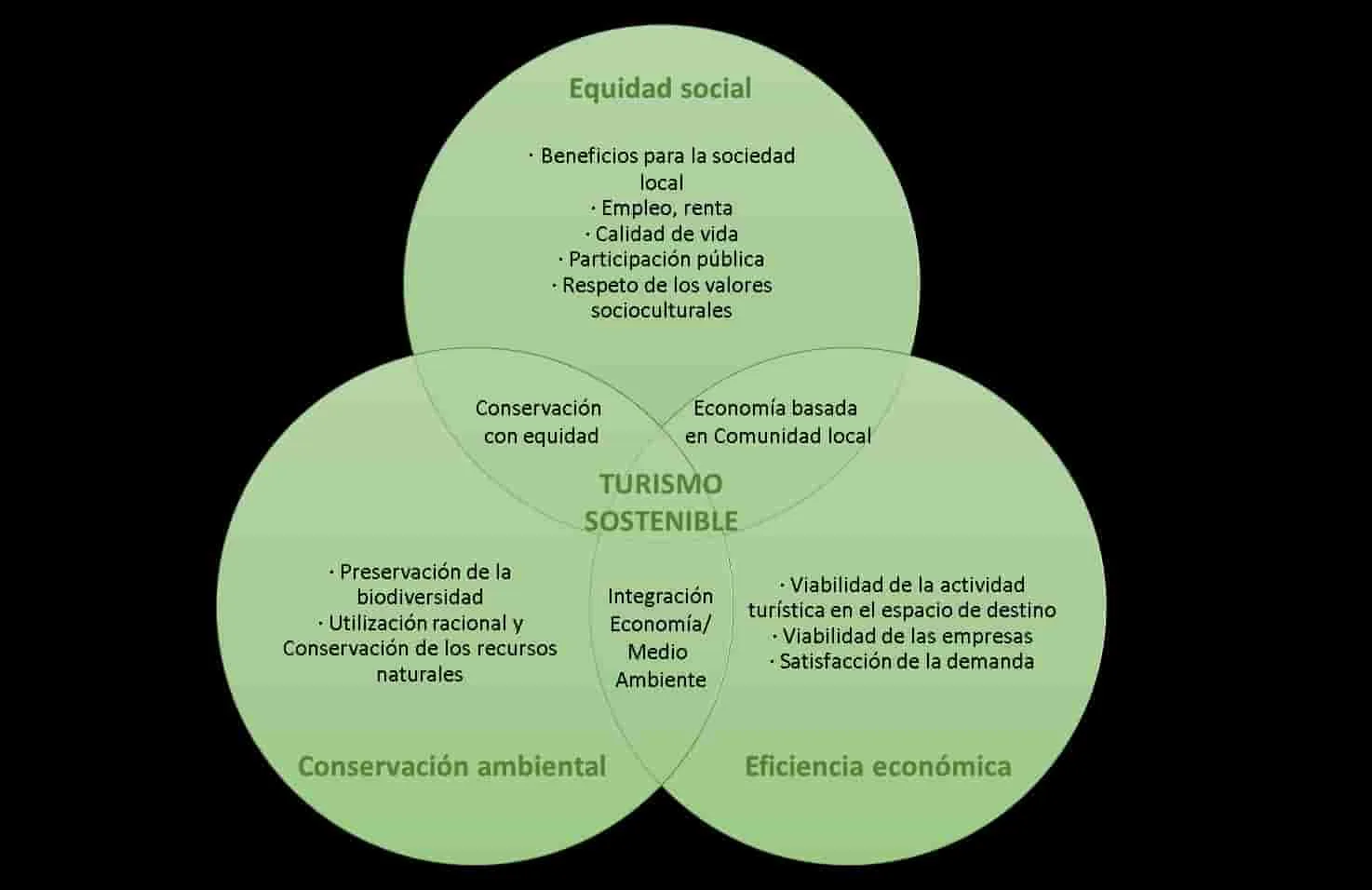 Los desafíos de la gestión sostenible del turismo en áreas protegidas.